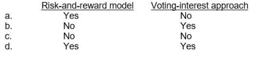 Under U.S. GAAP, which of the following models may be used to determine if an investment is consolidated?  <div style=padding-top: 35px> 