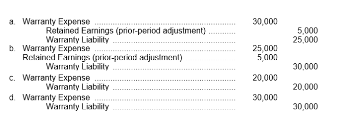 Holland Company estimates its annual warranty expense as 2% of annual net sales. The following data relate to the calendar year 2014: Which one of the following entries was made to record the 2014 estimated warranty expense?(assume the accrual method)