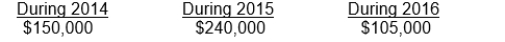 Yurman Co. sells major household appliance service contracts for cash. The service contracts are for a one-year, two-year, or three-year period. Cash receipts from contracts are credited to unearned service contract revenues. This account had a balance of $720,000 at December 31, 2013 before year-end adjustment. Service contract costs are charged as incurred to the service contract expense account, which had a balance of $180,000 at December 31, 2013. Outstanding service contracts at December 31, 2013 expire as follows: What amount should be reported as unearned service contract revenues in Yurman's December 31, 2013 balance sheet?