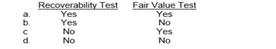 Buerhle Company needs to determine if its indefinite-life intangibles other than goodwill have been impaired and should be reduced or written off on its balance sheet. The impairment test(s) to be used is (are)  <div style=padding-top: 35px> 