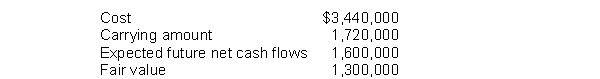 The following information is available for Barkley Company's patents: Barkley would record a loss on impairment of
