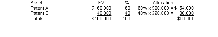 (a) The typical costs included in the purchase of an intangible asset are: purchase price, legal fees, and other incidental expenses. (b) In a non-cash acquisition of an intangible asset, the initial cost of the intangible is either the fair value of the consideration given or the fair value of the intangible received, whichever is more clearly evident. (c) When several intangible assets are acquired in a basket purchase, the cost of the individual assets is based on their relative fair values. For example:   