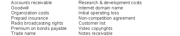 Listed below is a selection of accounts found in the general ledger of Marshall Corporation as of December 31, 2015: Instructions List those accounts that should be classified as intangible assets.