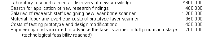 The following costs are incurred during the research and development phases of a laser bone scanner Identify which of these are research phase items and will be immediately expensed underU.S. GAAP and IFRS.