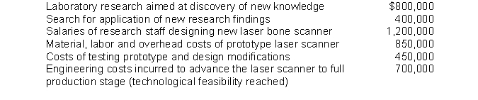 The following costs are incurred during the research and development phases of a laser bone scanner Identify which of these are development phase items and will be immediately expensed underU.S. GAAP and IFRS.U.S. GAAP IFRS