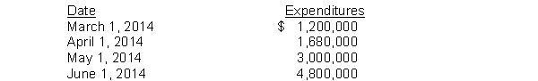 <strong>Use the following information for questions 78 through 80. On March 1, 2014, Newton Company purchased land for an office site by paying $1,800,000 cash. Newton began construction on the office building on March 1. The following expenditures were incurred for construction: The office was completed and ready for occupancy on July 1. To help pay for construction, and purchase of land $2,400,000 was borrowed on March 1, 2014 on a 9%, 3-year note payable. Other than the construction note, the only debt outstanding during 2014 was a $1,000,000, 12%, 6-year note payable dated January 1, 2014. The actual interest cost incurred during 2014 was</strong> A) $300,000. B) $336,000. C) $168,000. D) $280,000.