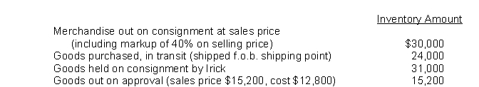 The inventory account of Irick Company at December 31, 2014, included the following items: Based on the above information, the inventory account at December 31, 2014, should be reduced by