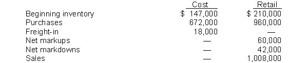 Use the following information for questions 114 through 118. The following data concerning the retail inventory method are taken from the financial records of Welch Company. -Assuming that the LIFO inventory method were used in conjunction with the data and that the inventory at retail had increased during the period, then the computation of retail in the cost-to-retail ratio would