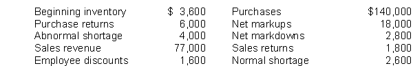 Drake Corporation had the following amounts, all at retail: What is Drake's ending inventory at retail?