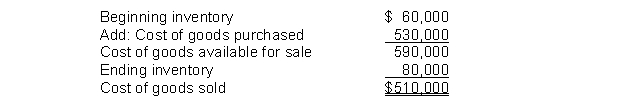 Fry Corporation's computation of cost of goods sold is: The average days to sell inventory for Fry are