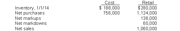 Use the following information for questions 130 and 131. Eaton Company, which uses the retail LIFO method to determine inventory cost, has provided the following information for 2014: -Assuming stable prices (no change in the price index during 2014), what is the cost of Eaton's inventory at December 31, 2014?