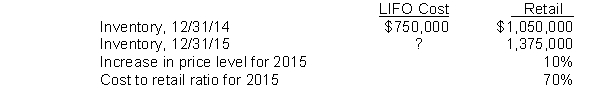 On December 31, 2014, Pacer Co. adopted the dollar-value LIFO retail inventory method. Inventory data for 2015 are as follows: Under the LIFO retail method, Pacer's inventory at December 31, 2015, should be