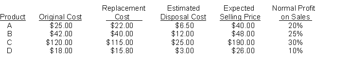 Lower-of-cost-or-market. The December 31, 2014 inventory of Gwynn Company consisted of four products, for which certain information is provided below. Instructions Using the lower-of-cost-or-market approach applied on an individual-item basis, compute the inventory valuation that should be reported for each product on December 31, 2014.