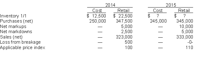 Retail LIFO.Klein Book Store uses the conventional retail method and is now considering converting to the LIFO retail method for the period beginning 1/1/15. Available information consists of the following: Following is a schedule showing the computation of the cost of inventory on hand at 12/31/14 based on the conventional retail method. Instructions (a) Prepare the journal entry to convert the inventory from the conventional retail to the LIFO retail method. Show detailed calculations to support your entry. (b) Prepare a schedule showing the computation of the 12/31/15 inventory based on the LIFO retail method as adjusted for fluctuating prices. Without prejudice to your answer to (a) above, assume that you computed the 1/1/15 inventory (retail value $49,000) under the LIFO retail method at a cost of $34,000.