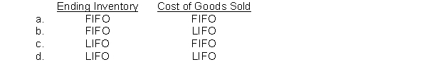 Which inventory costing method most closely approximates current cost for each of the following: