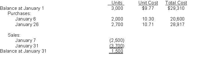 Use the following information for questions 98 and 99. The following information was available from the inventory records of Rich Company for January: -Assuming that Rich maintains perpetual inventory records, what should be the inventory at January 31, using the moving-average inventory method, rounded to the nearest dollar?