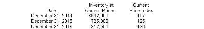 Use the following information for questions 125 through 127. Gross Corporation adopted the dollar-value LIFO method of inventory valuation on December 31, 2013. Its inventory at that date was $550,000 and the relevant price index was 100. Information regarding inventory for subsequent years is as follows: -What is the cost of the ending inventory at December 31, 2014 under dollar-value LIFO?