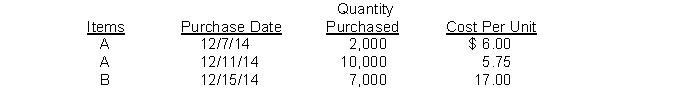 Wise Company adopted the dollar-value LIFO method on January 1, 2014, at which time its inventory consisted of 6,000 units of Item A @ $5.00 each and 3,000 units of Item B @ $16.00 each. The inventory at December 31, 2014 consisted of 12,000 units of Item A and 7,000 units of Item B. The most recent actual purchases related to these items were as follows: Using the double-extension method, what is the price index for 2014 that should be computed by Wise Company?