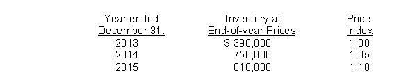Opera Corp. uses dollar-value LIFO method of computing its inventory cost. Data for the past three years is as follows: What is the 2015 inventory balance using dollar-value LIFO?