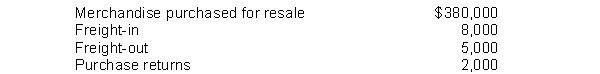 The following information applied to Howe, Inc. for 2014: Howe's 2014 inventoriable cost was