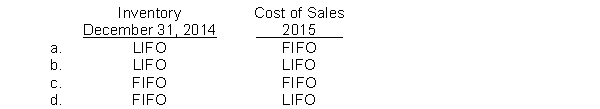 Hite Co. was formed on January 2, 2014, to sell a single product. Over a two-year period, Hite's acquisition costs have increased steadily. Physical quantities held in inventory were equal to three months' sales at December 31, 2014, and zero at December 31, 2015. Assuming the periodic inventory system, the inventory cost method which reports the highest amount of each of the following is