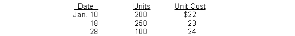 Keck Co. had 150 units of product A on hand at January 1, 2014, costing $21 each. Purchases of product A during January were as follows: A physical count on January 31, 2014 shows 200 units of product A on hand. The cost of the inventory at January 31, 2014 under the LIFO method is