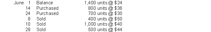FIFO and LIFO inventory methods.During June, the following changes in inventory item 27 took place: Perpetual inventories are maintained. InstructionsWhat is the cost of the ending inventory for item 27 under the following methods? (Show calculations.) (a) FIFO. (b) LIFO.