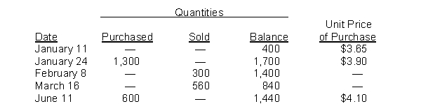 Perpetual LIFO and Periodic FIFO. Matlock Corporation sells item A as part of its product line. Information as to balances on hand, purchases, and sales of item A are given in the following table for the first six months of 2014. Instructions (a) Compute the ending inventory at June 30 under the perpetual LIFO inventory pricing method. (b) Compute the cost of goods sold for the first six months under the periodic FIFO inventory pricing method.