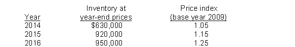 Dollar-value LIFO. Aber Company manufactures one product. On December 31, 2013, Aber adopted the dollar-value LIFO inventory method. The inventory on that date using the dollar-value LIFO inventory method was $450,000. Inventory data are as follows: InstructionsCompute the inventory at December 31, 2014, 2015, and 2016, using the dollar-value LIFO method for each year.