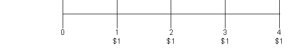 <strong>In the time diagram below, which concept is being depicted?    </strong> A) Present value of an ordinary annuity B) Present value of an annuity due C) Future value of an ordinary annuity D) Future value of an annuity due <div style=padding-top: 35px> 