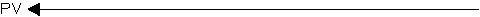 <strong>In the time diagram below, which concept is being depicted?    </strong> A) Present value of an ordinary annuity B) Present value of an annuity due C) Future value of an ordinary annuity D) Future value of an annuity due <div style=padding-top: 35px> 