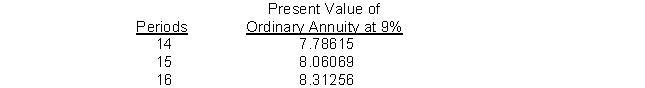 How much must be invested now to receive $30,000 for 15 years if the first $30,000 is received today and the rate is 9%?
