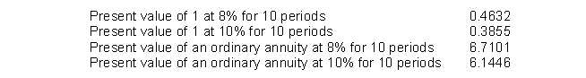 On January 2, 2014, Wine Corporation wishes to issue $4,000,000 (par value) of its 8%, 10-year bonds. The bonds pay interest annually on January 1. The current yield rate on such bonds is 10%. Using the interest factors below, compute the amount that Wine will realize from the sale (issuance) of the bonds.