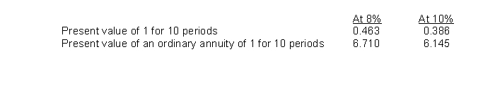 On January 1, 2014, Haley Co. issued ten-year bonds with a face amount of $4,000,000 and a stated interest rate of 8% payable annually on January 1. The bonds were priced to yield 10%. Present value factors are as follows: The total issue price of the bonds was
