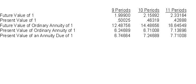 Present value of an ordinary annuity due. Jill Morris is presently leasing a small business computer from Eller Office Equipment Company. The lease requires 10 annual payments of $5,000 at the end of each year and provides the lessor (Eller) with an 8% return on its investment. You may use the following 8% interest factors: Instructions (a) Assuming the computer has a ten-year life and will have no salvage value at the expiration of the lease, what was the original cost of the computer to Eller? (b) What amount would each payment be if the ten annual payments are to be made at the beginning of each period?