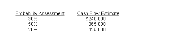 Reegan Company owns a trade name that was purchased in an acquisition of Hamilton Company. The trade name has a book value of $1,800,000, but according to IFRS, it is assessed for impairment on an annual basis. To perform this impairment test, Reegan must estimate the fair value of the trade name. It has developed the following cash flow estimates related to the trade name based on internal information. Each cash flow estimate reflects Reegan's estimate of annual cash flows over the next 7 years. The trade name is assumed to have no residual value after the 7 years. (Assume the cash flows occur at the end of each year.) Reegan determines that the appropriate discount rate for this estimation is 6%. To the nearest dollar, what is the estimated fair value of the trade name?