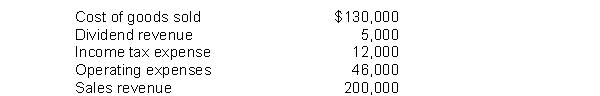 <strong>For Mortenson Company, the following information is available: In Mortenson's single-step income statement, gross profit</strong> A) should not be reported. B) should be reported at $17,000. C) should be reported at $70,000. D) should be reported at $75,000.