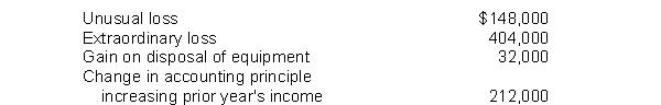 Arreaga Corp. has a tax rate of 40 percent and income before non-operating items of $928,000. It also has the following items (gross amounts). What is the amount of income tax expense Arreaga would report on its income statement?