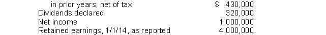 Leonard Corporation reports the following information:Correction of overstatement of depreciation expense Leonard should report retained earnings, 1/1/14, as adjusted at