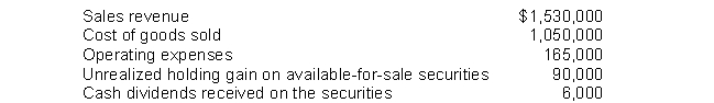 Madsen Company reported the following information for 2014: For 2014, Madsen would report other comprehensive income of