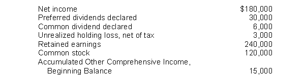 For the year ended December 31, 2014, Transformers Inc. reported the following: What would Transformers report as its ending balance of Accumulated OtherComprehensive Income?