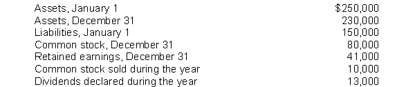 Calculation of net income from the change in stockholders' equity.Presented below is certain information pertaining to Edson Company. Compute the net income for the year.