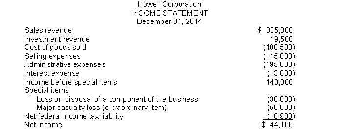 Multiple-step income statement.Shown below is an income statement for 2014 that was prepared by a poorly trained bookkeeper of Howell Corporation. InstructionsPrepare a multiple-step income statement for 2014 for Howell Corporation that is presented in accordance with generally accepted accounting principles (including format and terminology). Howell Corporation has 50,000 shares of common stock outstanding and has a 30% federal income tax rate on all tax related items. Round all earnings per share figures to the nearest cent.