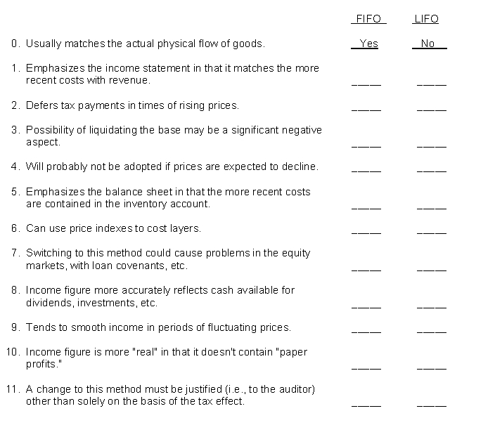 FIFO vs. LIFO.In comparing and contrasting FIFO vs. LIFO inventory procedures, the following listing was developed. You are to complete the tabulation with an answer of YES or NO as demonstrated by the first item. Any combination of yes-no answers is possible in each situation.  <div style=padding-top: 35px> 