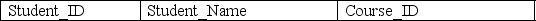 <strong>The following database tables are used Student Table Course Table The Course_ID in the student table is best described as:</strong> A)An attribute B)A foreign key C)A primary key D)A composite primary key