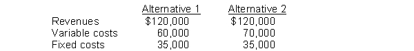 <strong>A company is considering the following alternatives: Which of the following are relevant in choosing between the alternatives?</strong> A) Variable costs B) Revenues C) Fixed costs D) Variable costs and fixed costs