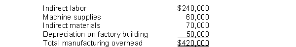 <strong>The master budget of Rondelli Company shows that the planned activity level for next year is expected to be 50,000 machine hours. At this level of activity, the following manufacturing overhead costs are expected: A flexible budget for a level of activity of 60,000 machine hours would show total manufacturing overhead costs of</strong> A) $494,000. B) $420,000. C) $504,000. D) $454,000.