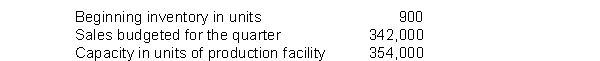 <strong>The following information is taken from the production budget for the first quarter: How many finished goods units should be produced during the quarter if the company desires 2,400 units available to start the next quarter?</strong> A) 343,500 B) 340,500 C) 355,500 D) 344,400