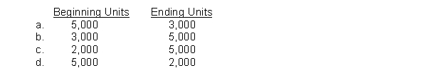 The production budget shows expected unit sales are 50,000. The required production units are 52,000. What are the beginning and desired ending finished goods units, respectively?