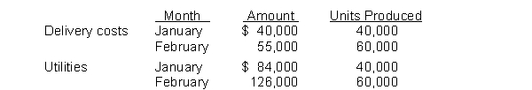 <strong>Two costs at Simpson, Inc. appear below for specific months of operation. Which type of costs are these?</strong> A) Delivery costs and utilities are both variable. B) Delivery costs and utilities are both mixed. C) Utilities are mixed and delivery costs are variable. D) Delivery costs are mixed and utilities are variable.
